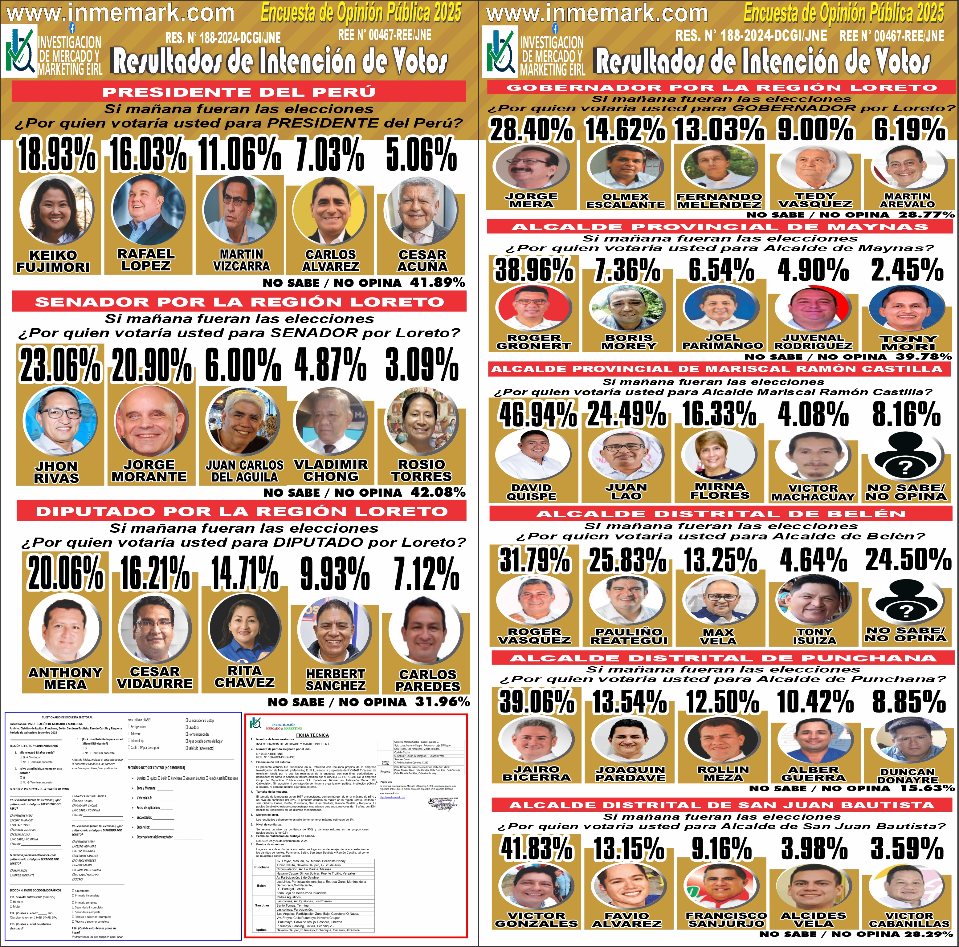 RESULTADOS INTENCION DE VOTO LORETO- SETIEMBRE